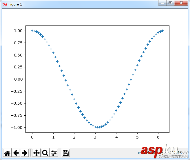 Python,matplotlib,繪制,余弦,散點圖