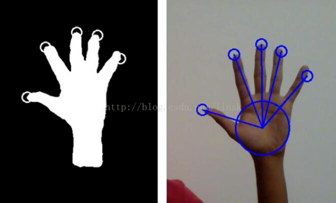 OpenCV,python,手勢識別