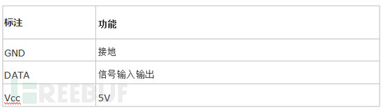 Python,智能家居,溫濕度,報警系統(tǒng)
