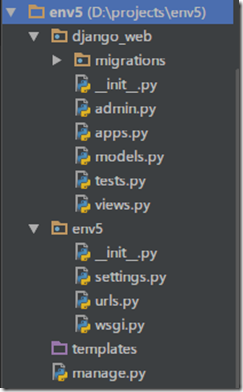 pycharm,django,代碼