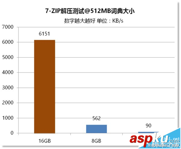 電腦內存4G/8G/16G有什么區(qū)別? 電腦內存,區(qū)別