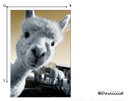 Opencv,Python,色彩通道,拆分,合并