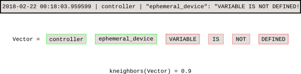 Python,機器學習,日志,噪聲