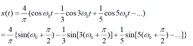 python,周期,方波信號,頻譜圖