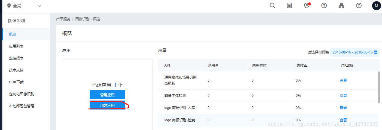 python,圖片識(shí)別,汽車