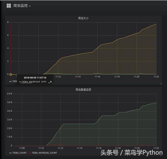 Python,數據,可視化,爬蟲