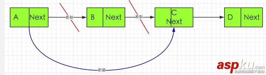 python實現單向鏈表詳解 python,鏈表,python怎么實現鏈表,使用python實現鏈表,單鏈表,用python實現鏈表,單向鏈表