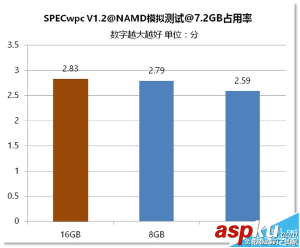 電腦內存4G/8G/16G有什么區(qū)別? 電腦內存,區(qū)別