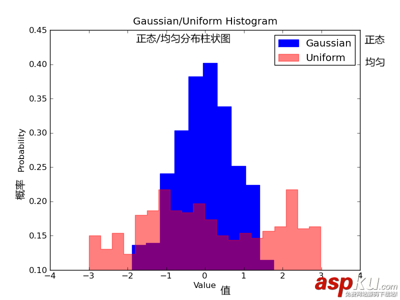 利用Python代碼實現數據可視化的5種方法詳解 python,數據可視化,python數據可視化編程