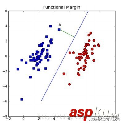 python,機器學習,支持向量機