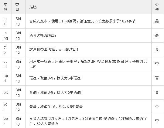 Python,網頁,語音文件