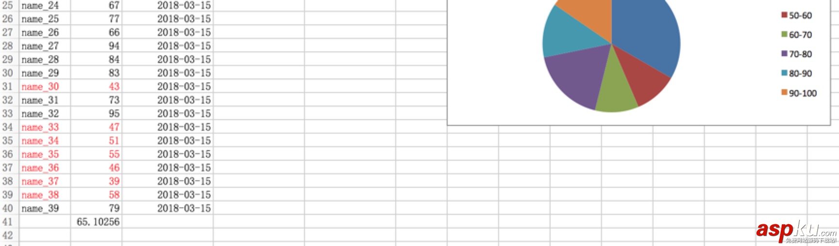 python,生成圖表,庫,xlsxwriter庫