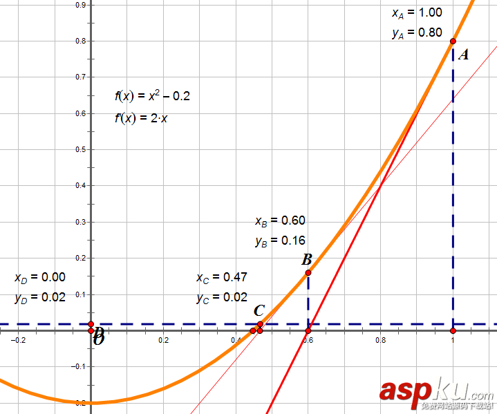 Python編程實現二分法和牛頓迭代法求平方根代碼 python,二分法求平方根,牛頓迭代法與二分法