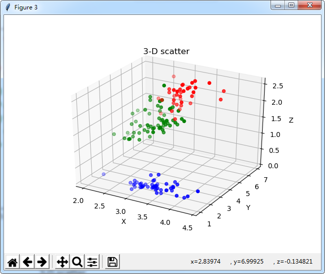 Python,KMeans,聚類算法