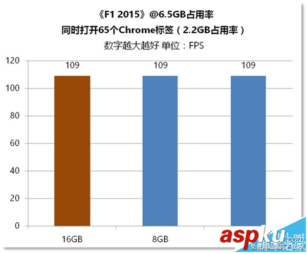 電腦內存4G/8G/16G有什么區(qū)別? 電腦內存,區(qū)別