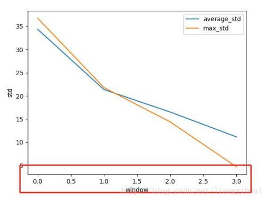 python,plot,折線圖,坐標軸,刻度