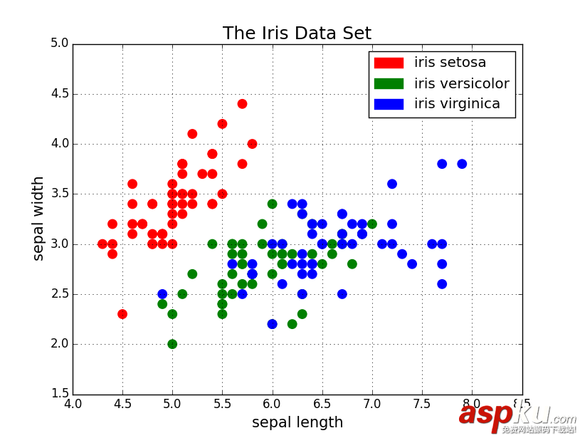 利用Python代碼實現數據可視化的5種方法詳解 python,數據可視化,python數據可視化編程