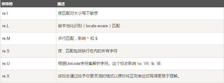 Python,爬蟲,正則表達(dá)式