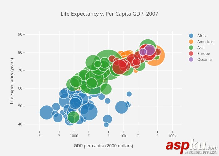 利用Python代碼實現數據可視化的5種方法詳解 python,數據可視化,python數據可視化編程