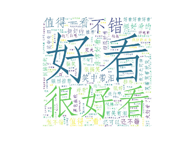 Python,采集,貓眼,數據