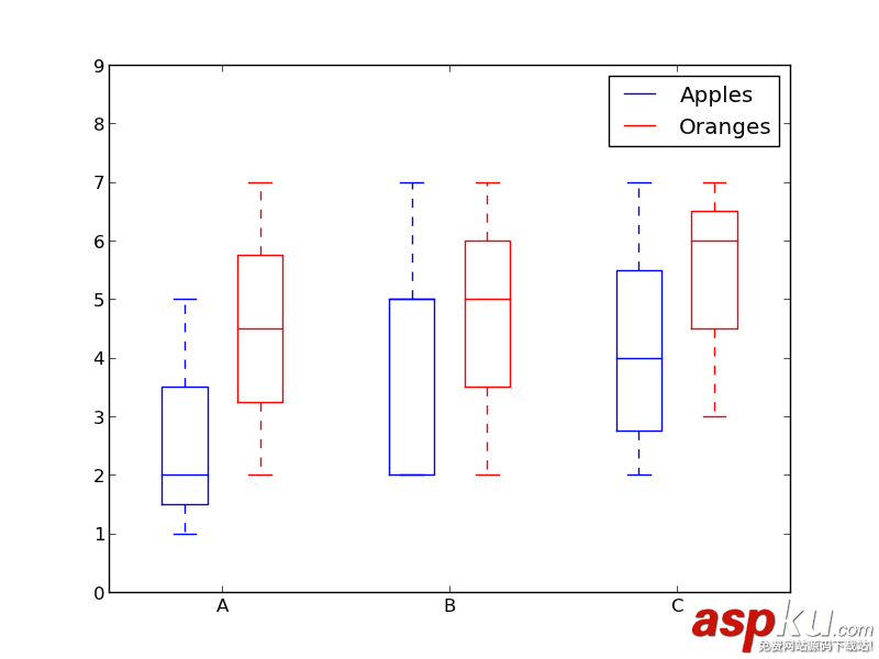 利用Python代碼實現數據可視化的5種方法詳解 python,數據可視化,python數據可視化編程