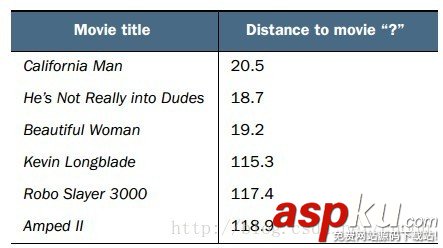 python,機器學習,K近鄰法