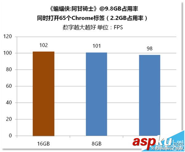 電腦內存4G/8G/16G有什么區(qū)別? 電腦內存,區(qū)別