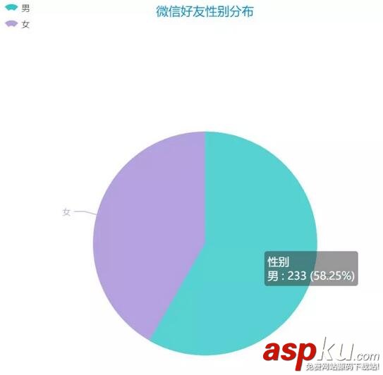 Python,微信,聊天機器人,Python聊天機器人,Python機器人,Python聊天