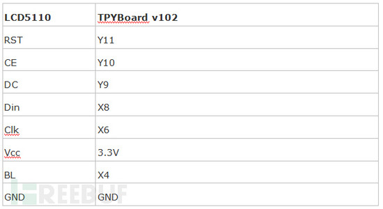 Python,智能家居,溫濕度,報警系統(tǒng)
