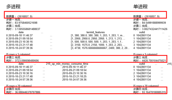 pandas,apply,transform,性能比較,區別