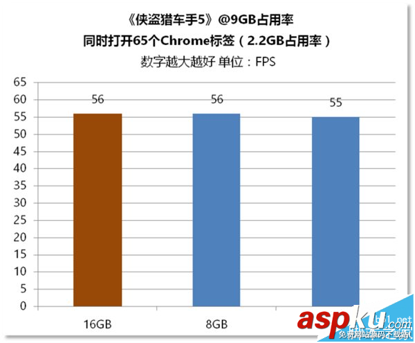 電腦內存4G/8G/16G有什么區(qū)別? 電腦內存,區(qū)別