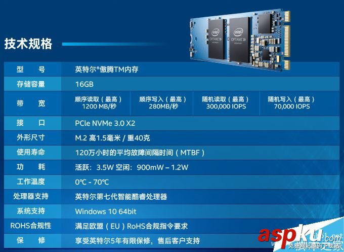 英特爾,傲騰,內存