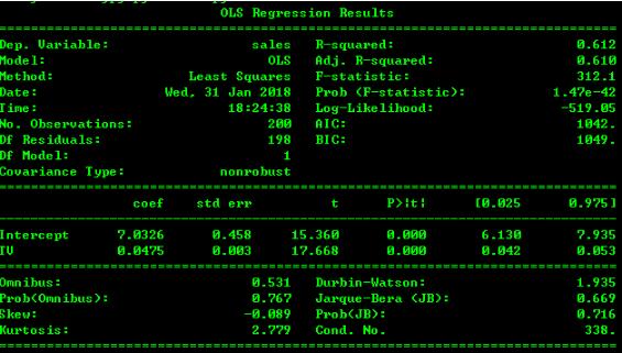 Python,最小二乘法,OLS,多項式擬合