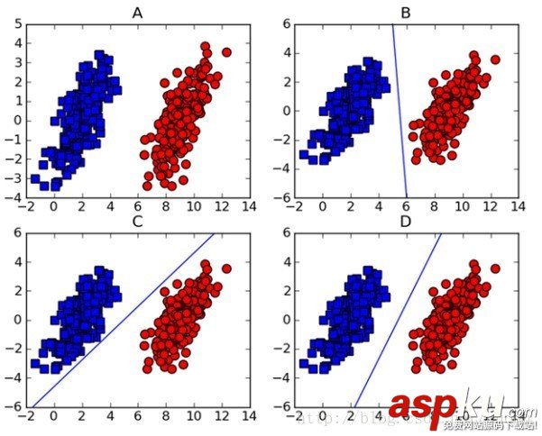 python,機器學習,支持向量機