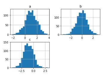 Python,數據分析,Pandas,可視化圖表