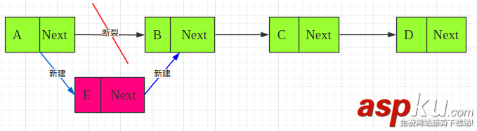 python實現單向鏈表詳解 python,鏈表,python怎么實現鏈表,使用python實現鏈表,單鏈表,用python實現鏈表,單向鏈表