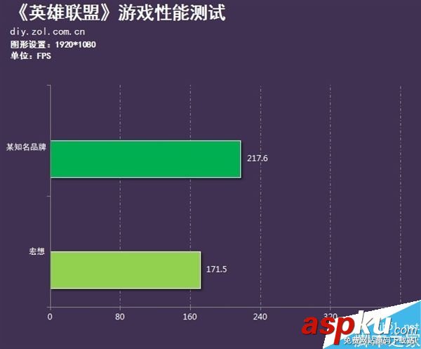 4GB,內(nèi)存
