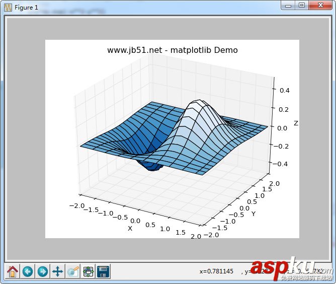 Python基于matplotlib實(shí)現(xiàn)繪制三維圖形功能示例 Python,matplotlib,繪制,三維圖形