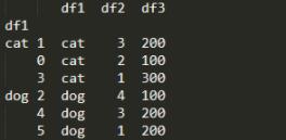 pandas,groupby,層級索引,levels