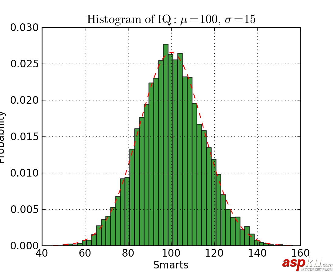利用Python代碼實現數據可視化的5種方法詳解 python,數據可視化,python數據可視化編程