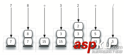python,數(shù)據(jù)結(jié)構(gòu),棧,隊列,python實現(xiàn)棧和隊列,棧和隊列,數(shù)據(jù)結(jié)構(gòu)棧隊列