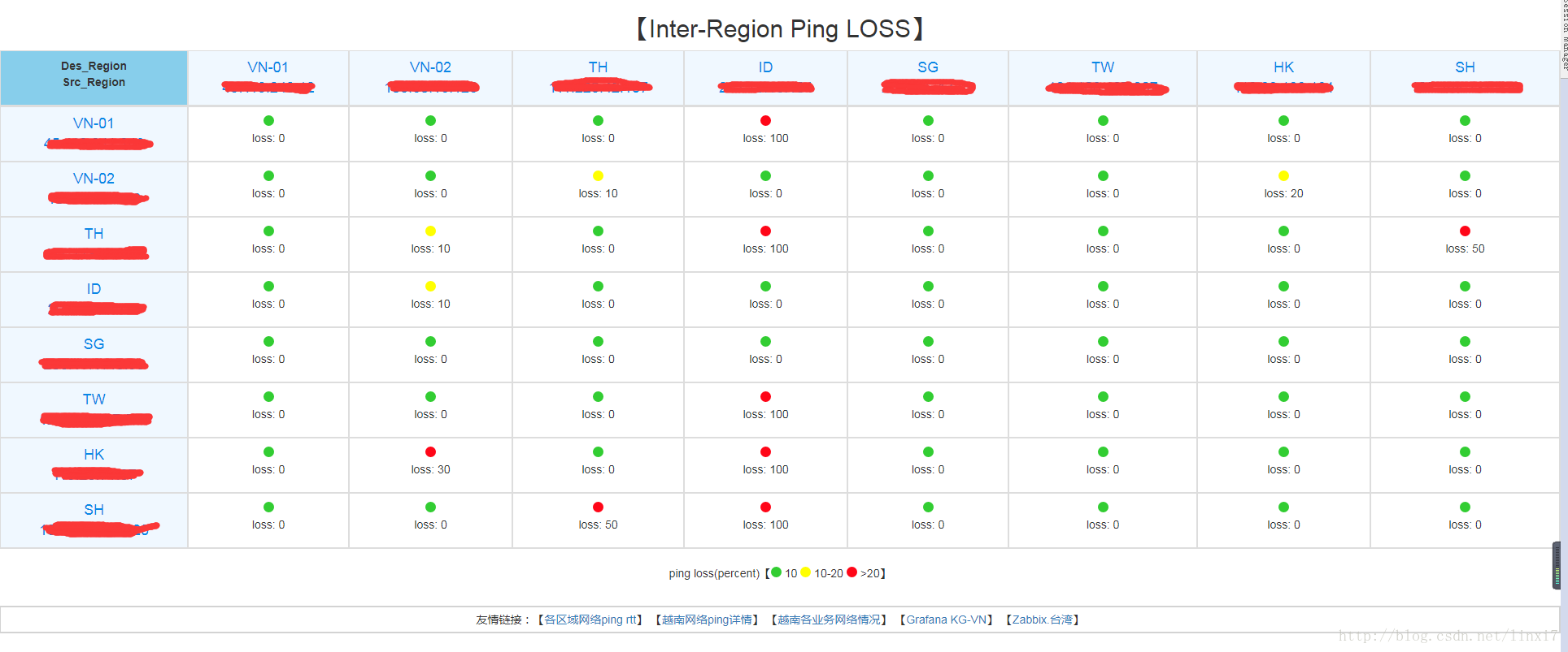 python,influxdb,shell,區(qū)域網(wǎng)絡(luò)