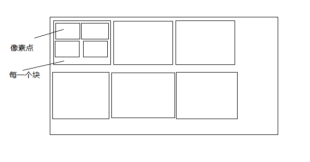 Python,代碼,圖片像素化