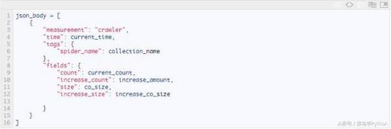 Python,數據,可視化,爬蟲