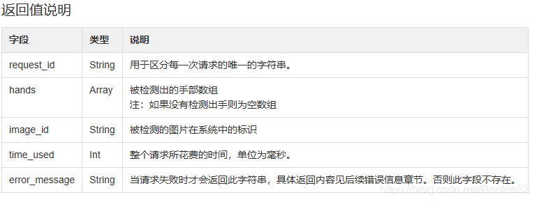 Face++,API,手勢(shì)識(shí)別