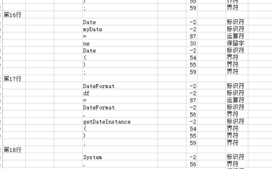 python,詞法分析器