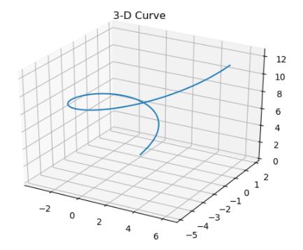 python,曲線,長度