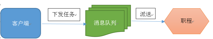 Python并行分布式框架Celery詳解 Python,分布式框架,Celery