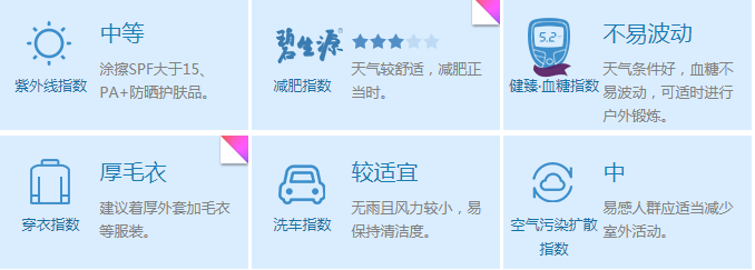 Python3,爬蟲,天氣預報