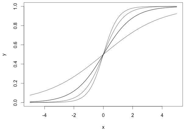 tensorflow,文本分類